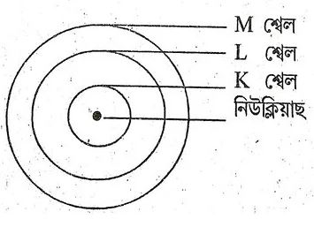 class 9 assamese medium science chapter 4