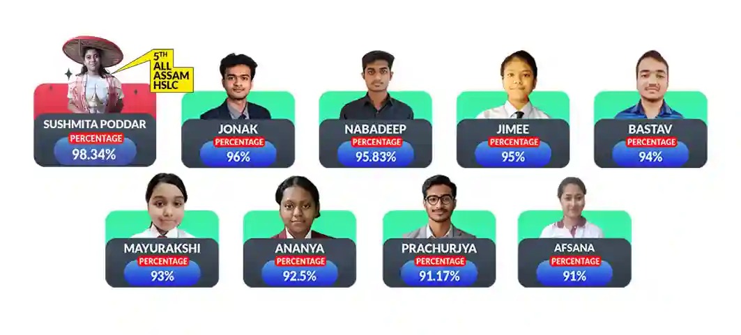 EduAid results 2022-23