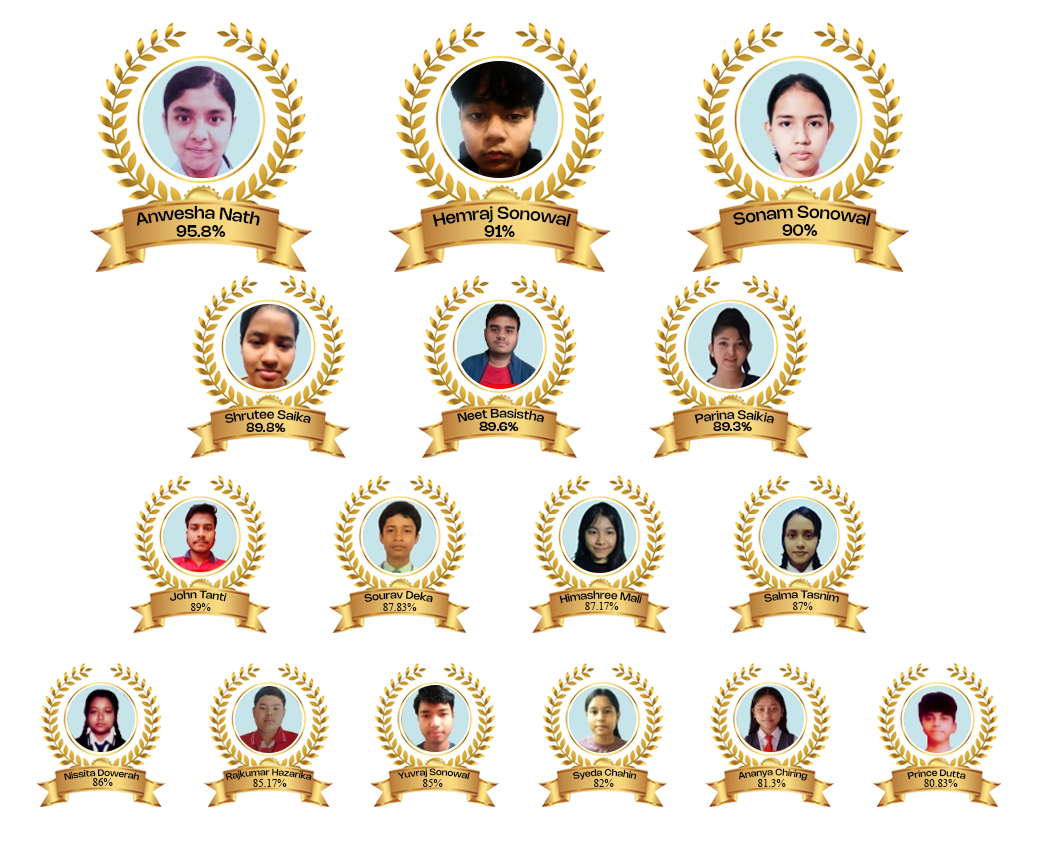 Results of EduAid 2023-24